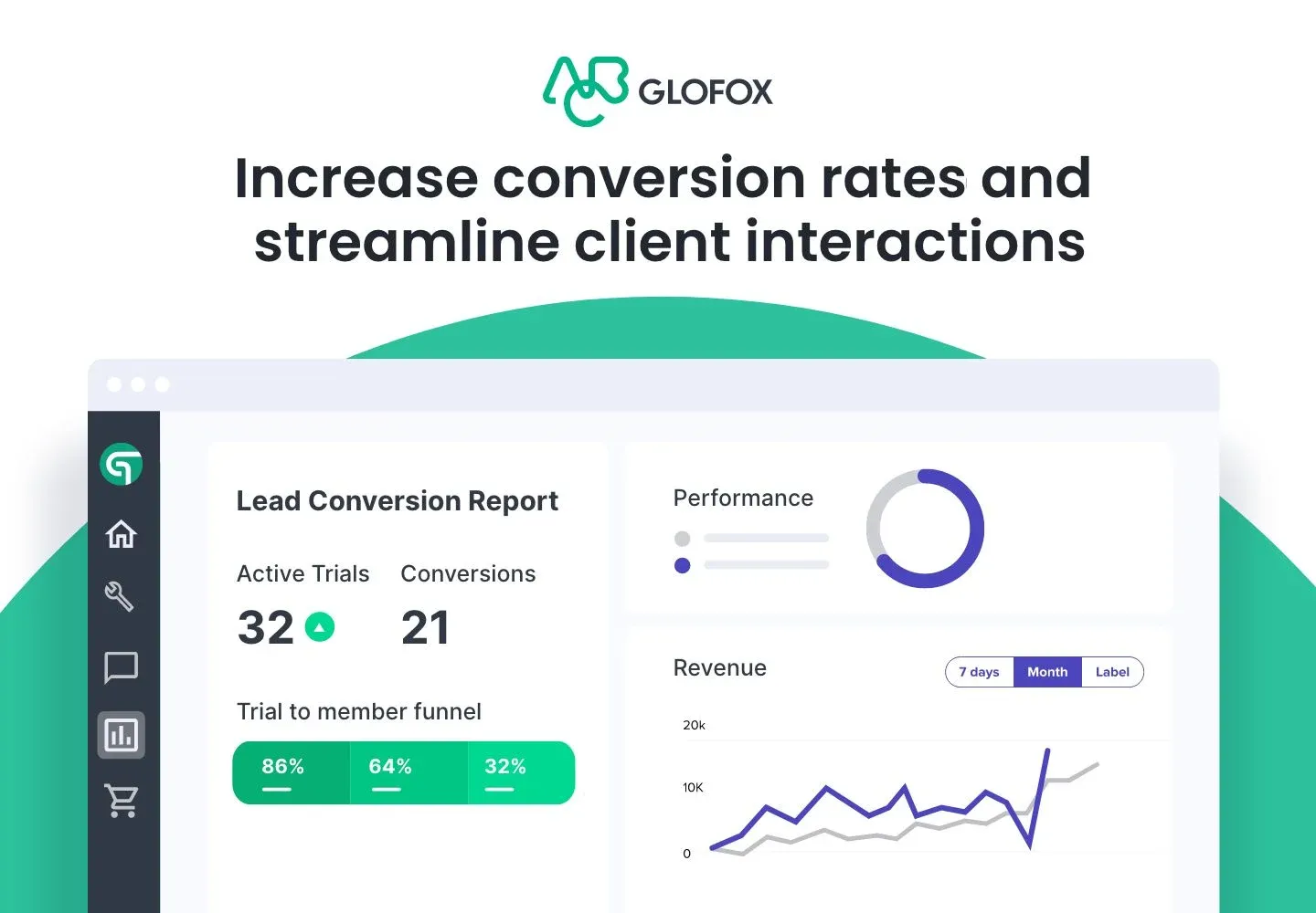 Glofox conversion rates page